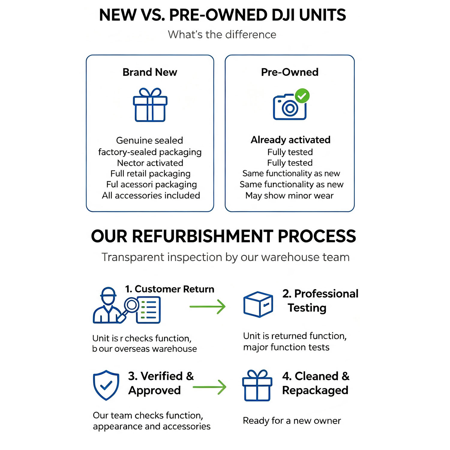 Refurbish DJI Mini 3 Drones wi - Drone Video Production recension och pris