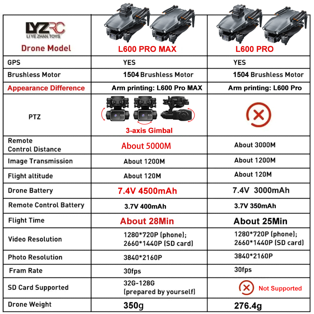 L600 Pro MAX /L600 PRO Drone 4 - Drone Mapping recension och pris